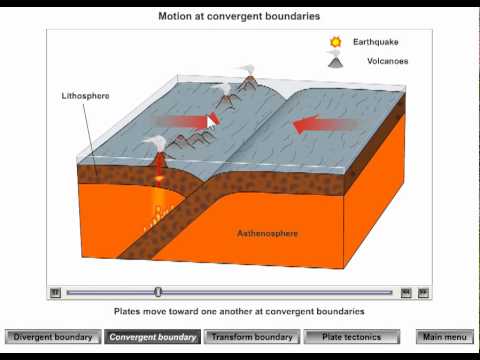 プレート境界での運動 (Motion at Plate Boundaries)