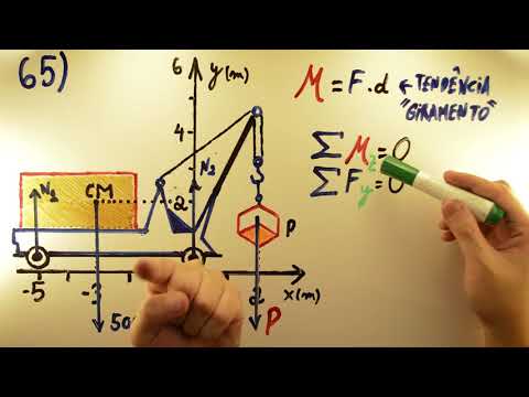 Quase CAIU FUVEST 2015 - Física 65 - Equilíbrio do Corpo Extenso - 1ª fase Prova V - Aulas A+