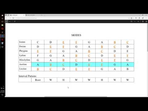 Modes For Native American Flute