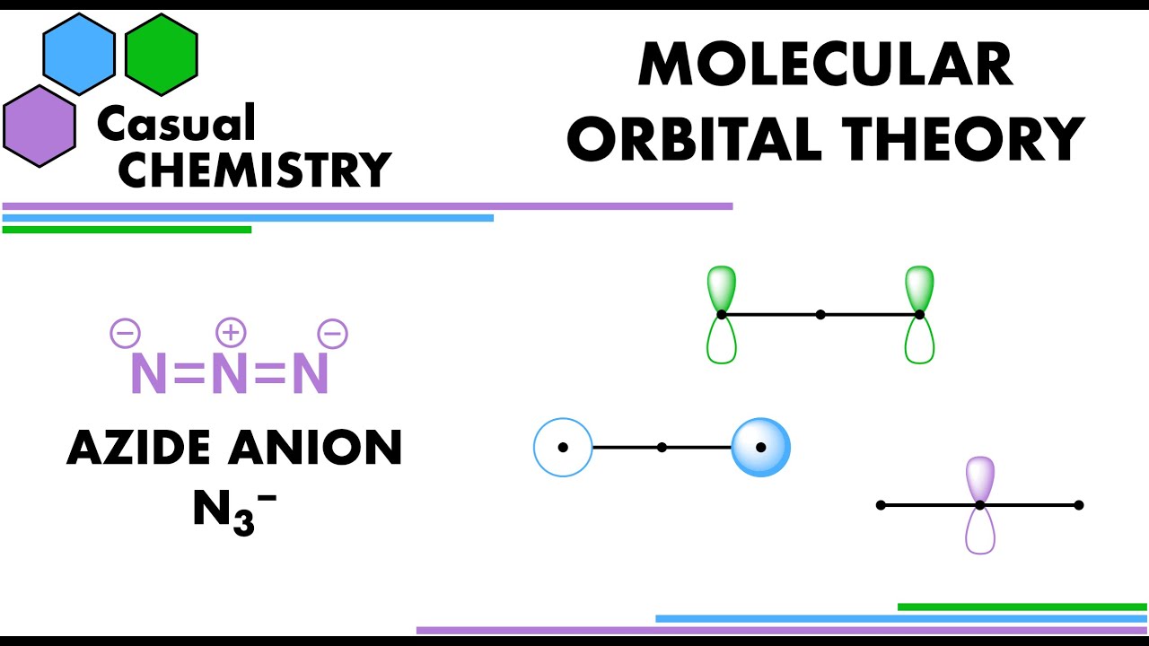Molecular Orbitals of the Azide Anion (Physical Chemistry)
