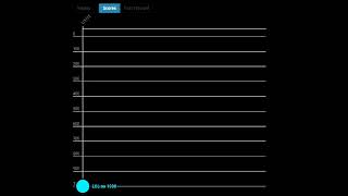 Jennifer Lopez - Fantasy Chart History
