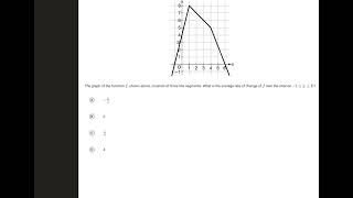 AP Calculus AB - Unit 2 Progress Check MCQs (Part A)