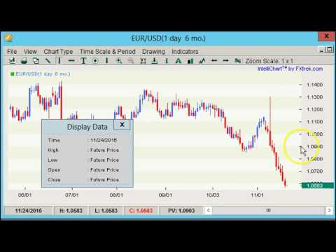 Boris and Kathy Forex Weekly - 21/11/2016 - Majors