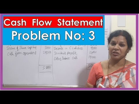 1 Introduction of Funds Flow Statement In Management Accounting By Dr Devika Bhatnagar