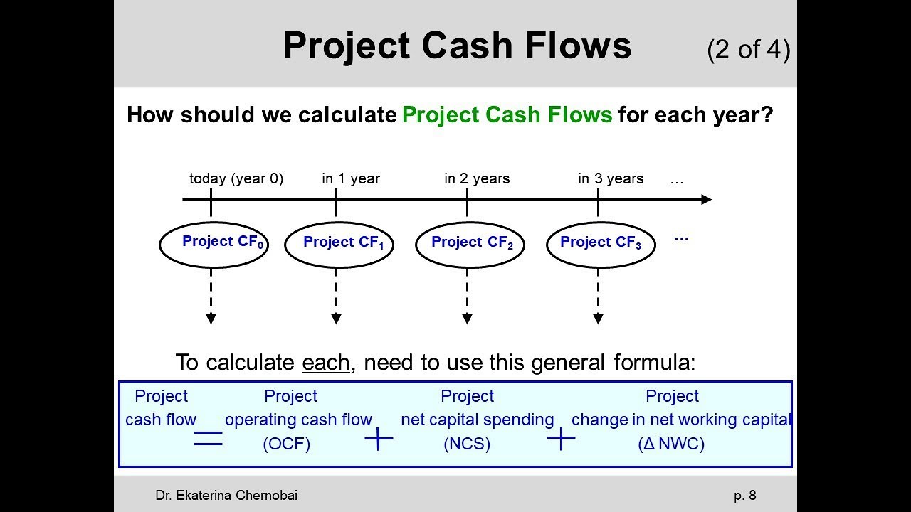 Chapter 10 - Watch entire chapter!