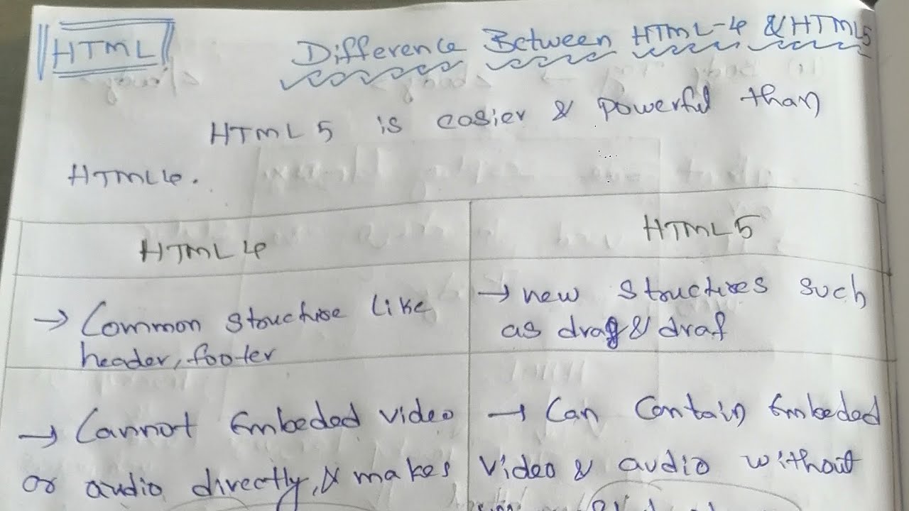 Difference between html4 and html5 #html #html5 #htmlbasics #htmltutorial#html4