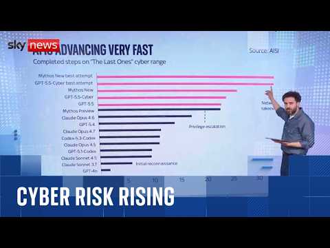 Why the AI cyber threat is rising