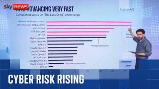 Why the AI cyber threat is rising