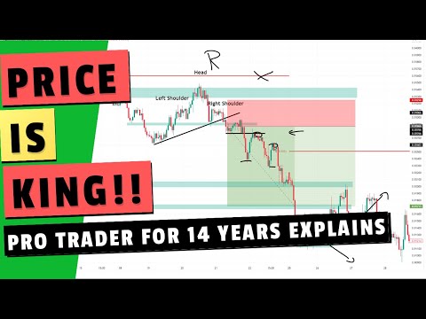 Price Action Trading like a Pro - I share my best tips after 14 years