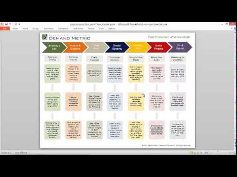 Post Production Workflow Model