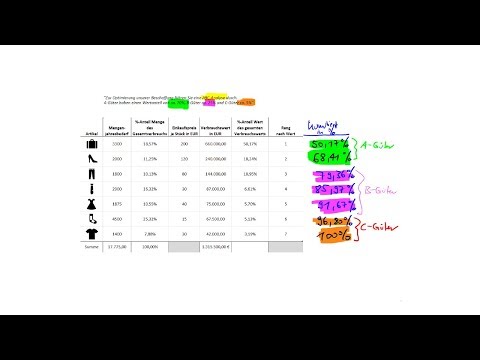 ABC-Analyse: Tabellarische Berechnung