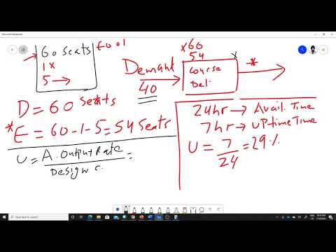 5.1 Capacity (Design and Effective Example)