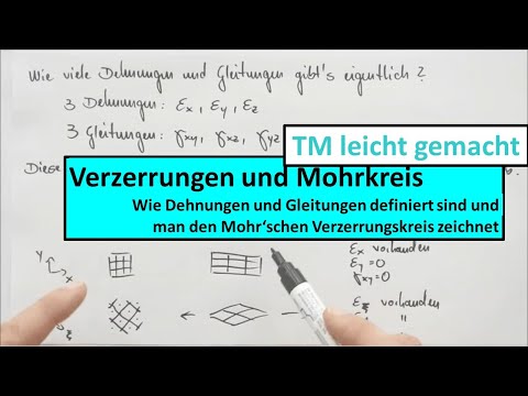 Strains and distortions, part 1 of 4: Distortion tensor and Mohr's distortion circle
