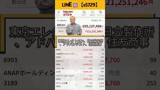 #資産形成,#投資戦略,#投資信託,#ETF,#インデックス投資,#積立投資,#NISA,#新NISA,#つみたてNISA,#iDeCo,#配当金,#配当利回り,#決算,#決算分析,#業績,#企業分析