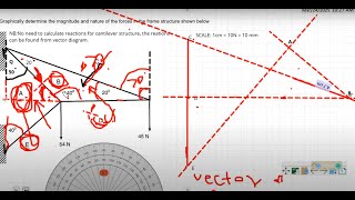 Structural framework cantilever-Strength of Materials and Structures N5