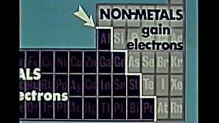 CHIMICA metalli e non metalli