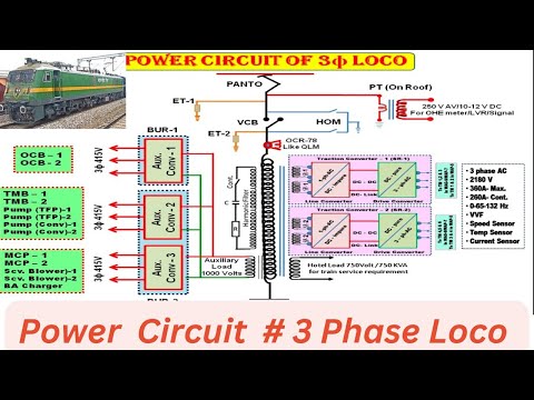 Power Circuit of 3 Phase Elec Loco #locomotive #railway