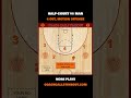 4 out motion offense for youth basketball teams