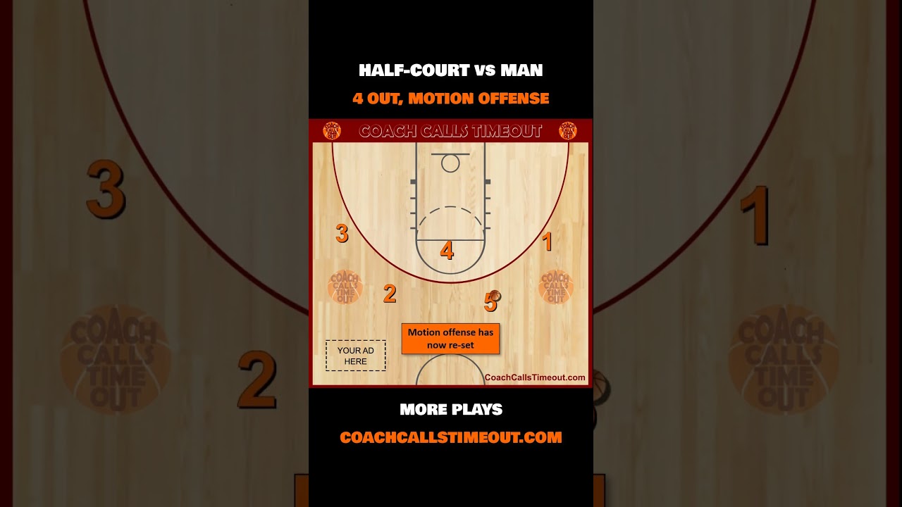 4 out motion offense for youth basketball teams