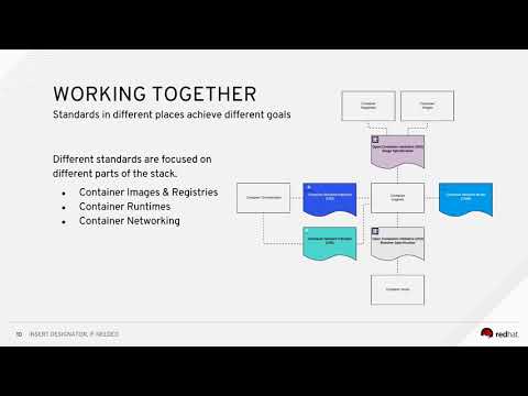 Understanding Container Standards