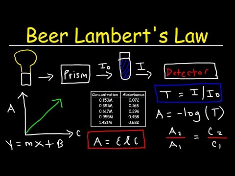 Beer Lambert's Law, Absorbance & Transmittance -...