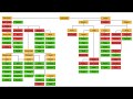 Indo Iranian Language Family Tree