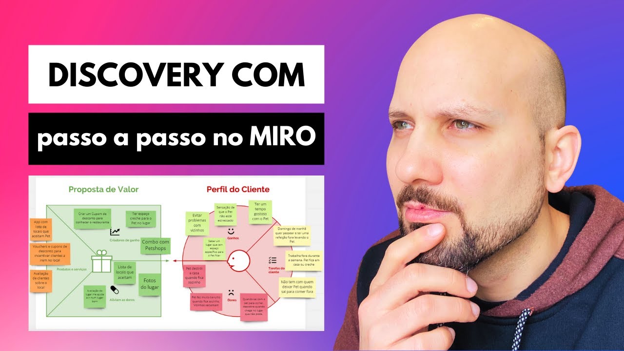 Uma das melhores ferramentas de UX Design no MIRO - Canvas da Proposta de Valor - Tutorial