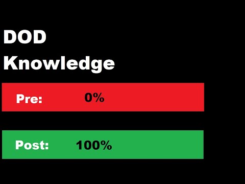Data Oriented Design for Beginners