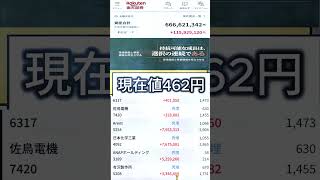 #株ニュース,#金融,#チャート,#テクニカル分析,#ファンダメンタル分析,#出来高,#株式投資初心者,#株予想,#株の買い方,#株の売り方,#株勉強,#投資初#経済,#日本経済