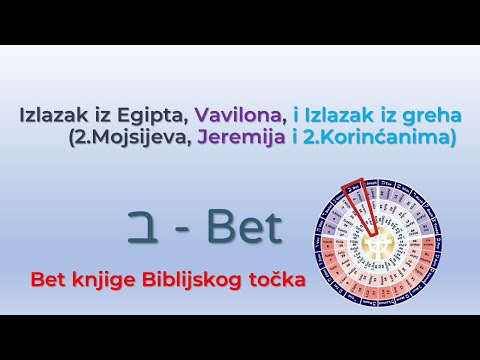 Izlazak iz Egipta, Izlazak iz Vavilona, i Izlazak iz greha, Branka Poljak