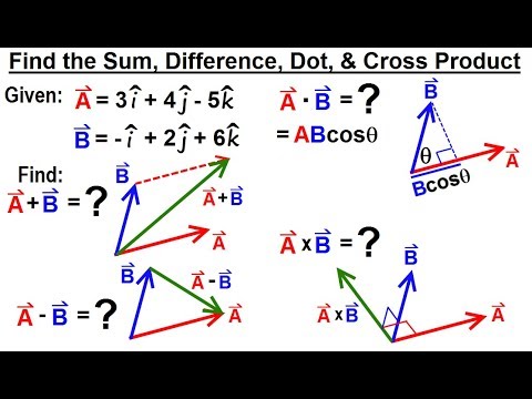 Physics 1A Test Your Knowledge Vectors 1 of 30 Adding Vectors