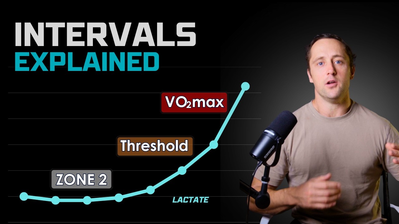 The Ultimate Guide to Interval Training (get fit fast!)