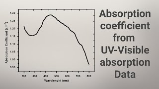 how to calculate absorption coefficient from absorbance | nanoparticles |