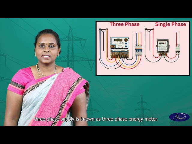 Installation and working principle of energy meter board
