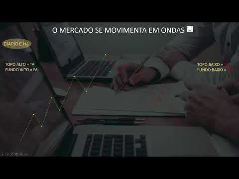 Identificando Tendências Forex