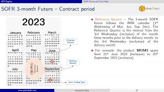 SOFR - 4. SOFR Futures and Term rate