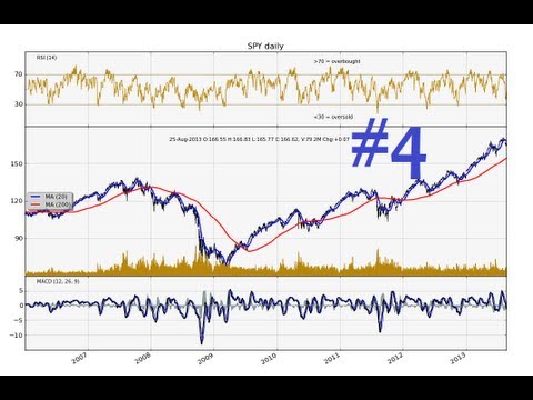 Python Charting Stocks Forex for Technical Analysis Part 4 Automating stock prices