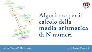 Flowchart: algoritmo per calcolare la media aritmetica di N numeri