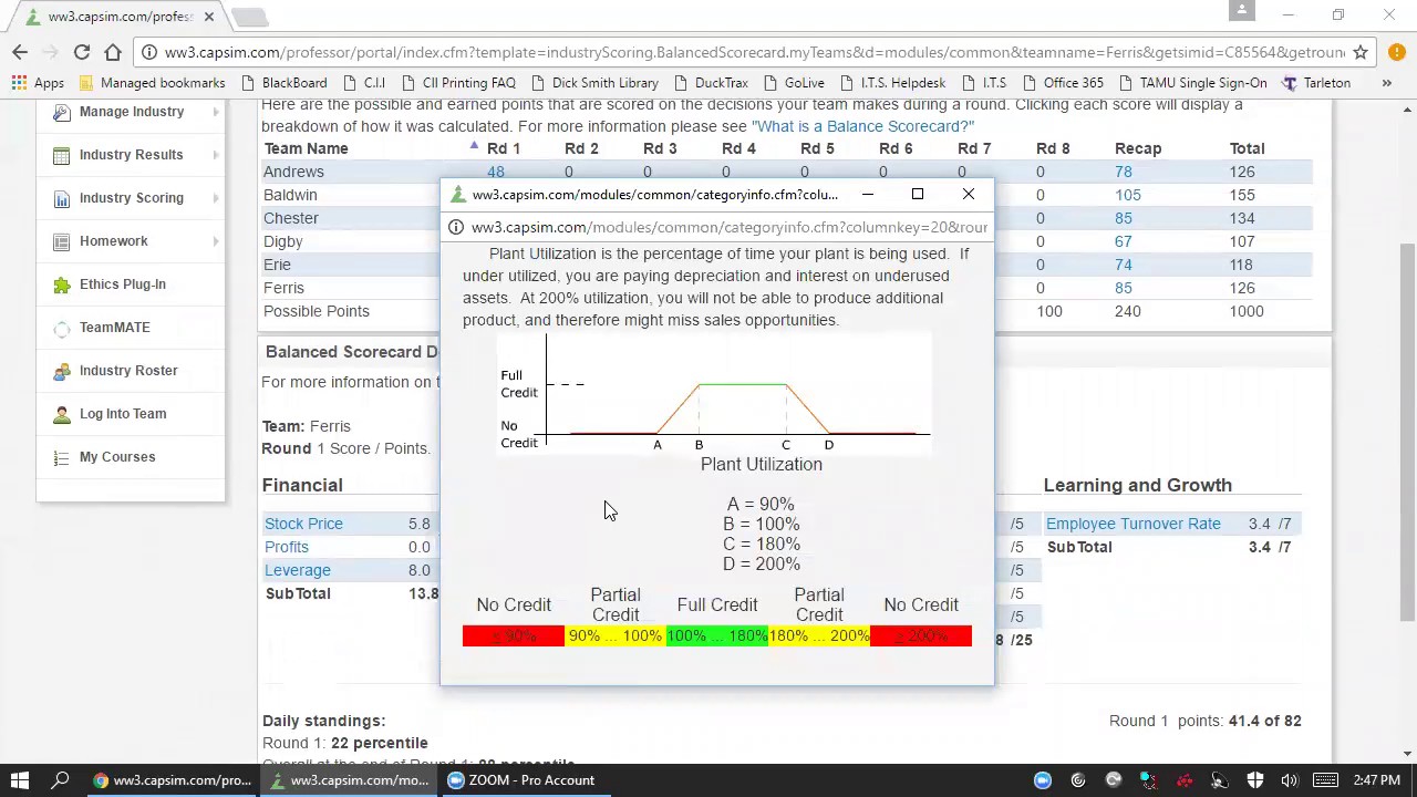 Business Strategy: Capstone Assessing Performance