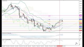 Weekly Forex forecast 06.03-10.03.23: EUR/USD, GBP/USD, USD/JPY, AUD/USD, Gold