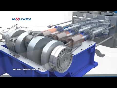 Mouvex Triplex Plunger Pump - How It Works Video