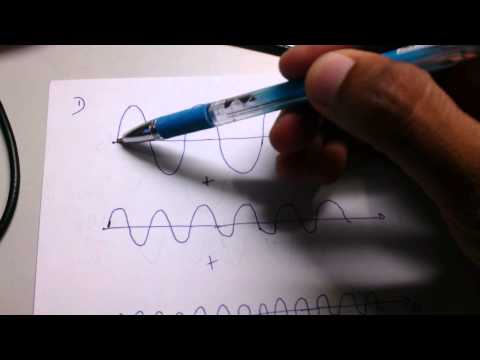 Significance of Time domain and Frequency domain