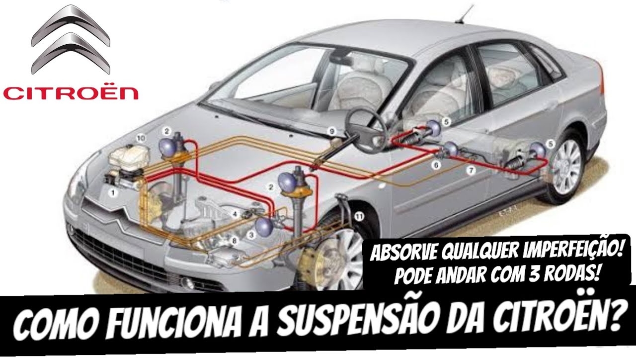 COMO FUNCIONA A SUSPENSÃO HIDROPNEUMÁTICA DA CITROËN?