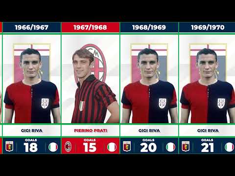 ITALY SERIE A ALL TIME GOAL SCORERS FROM 1922-2022