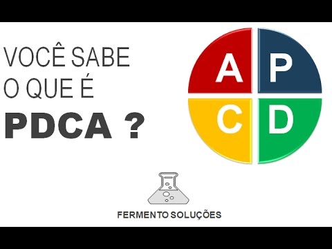 O QUE é PDCA?