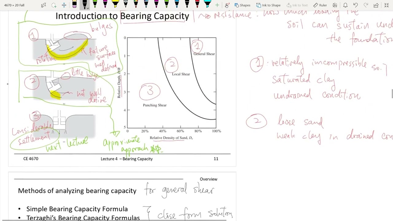 CE 4670 Shallow Foundation Design - Bearing Capacity