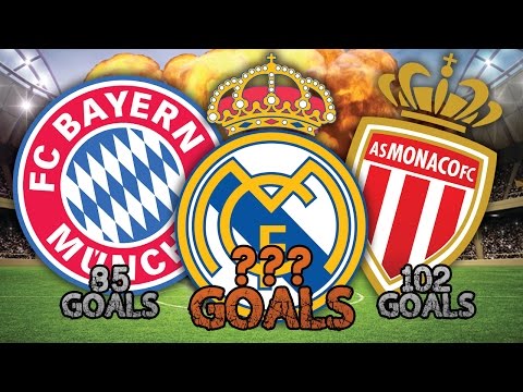 Are 'Record Breaking' Real Madrid Europe's Best Attackers?! | Euro Round-Up