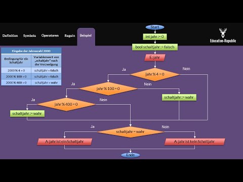 Programmablaufpläne (PAP) einfach erklärt