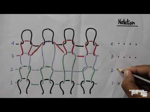 Needle arrangement, Cam arrangement & Notation of Knitted Single Jersey Fabric  ||School Of Textiles