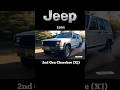 Jeep Cherokee Evolution 1974 2026